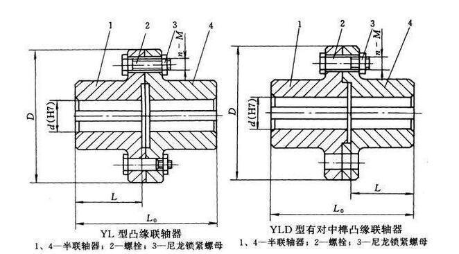 凸緣聯(lián)軸器型號結構圖