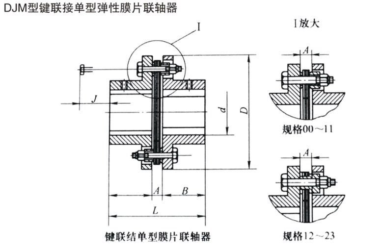 DJM型膜片聯軸器