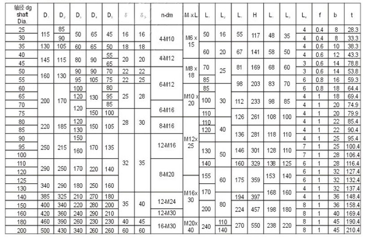 DT型剛性凸緣聯(lián)軸器主要尺寸
