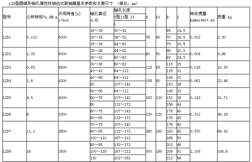 LZD型圓錐形彈性柱銷齒式聯軸器