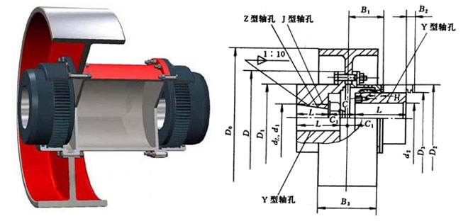 NGCL型帶制動輪鼓形齒式聯(lián)軸器