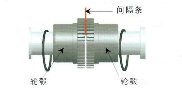 蛇形彈簧聯(lián)軸器