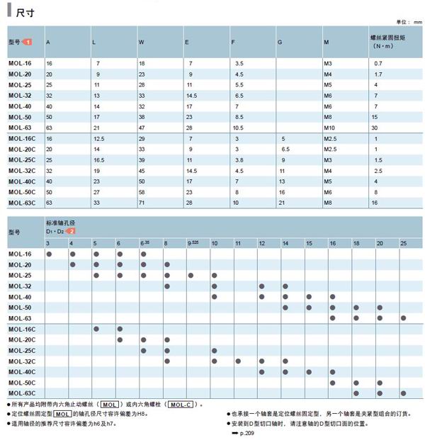 夾緊滑塊聯(lián)軸參數(shù)