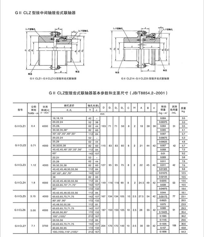 GIICLZ型鼓形齒式聯(lián)軸器參數(shù)和尺寸